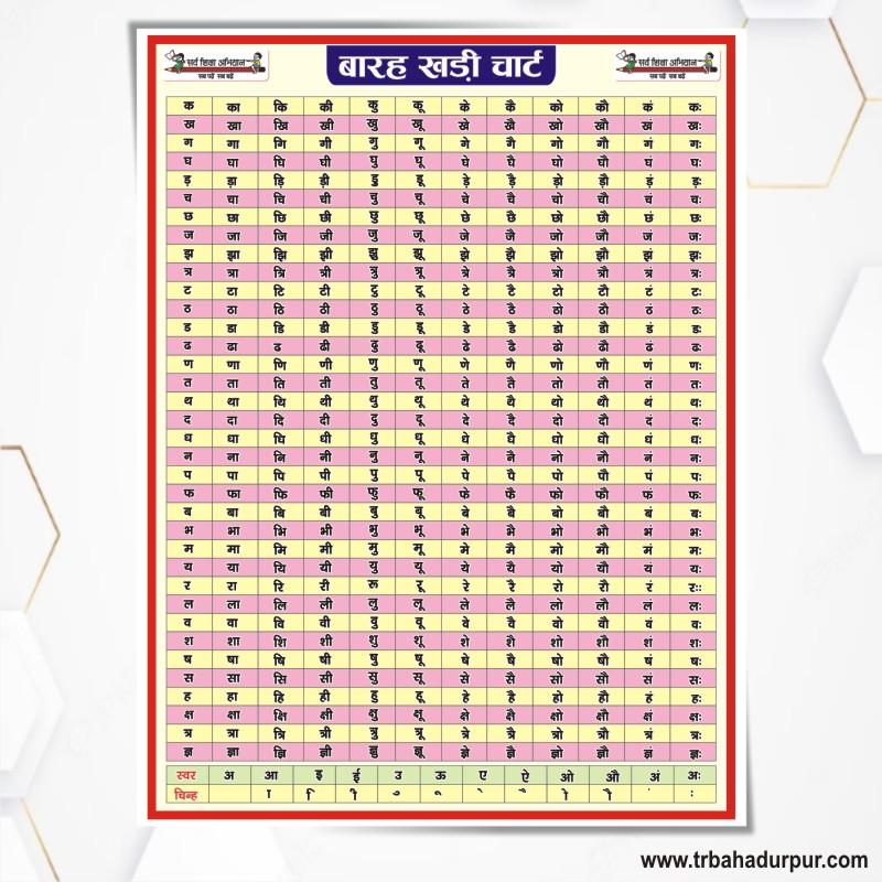 Barakhadi Chart Design Cdr File