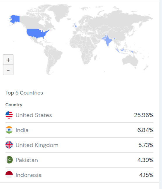 fiverr traffic from countries
